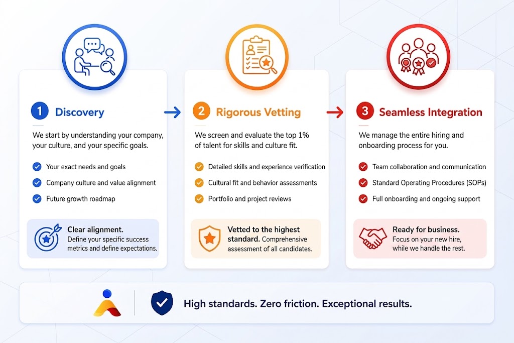 Vetting Process 2 10